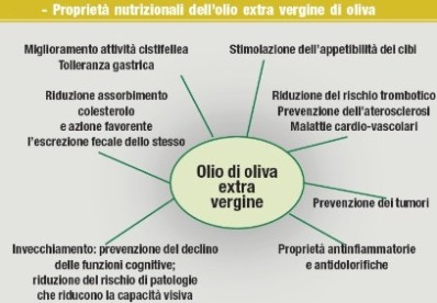 la qualità dell'olio